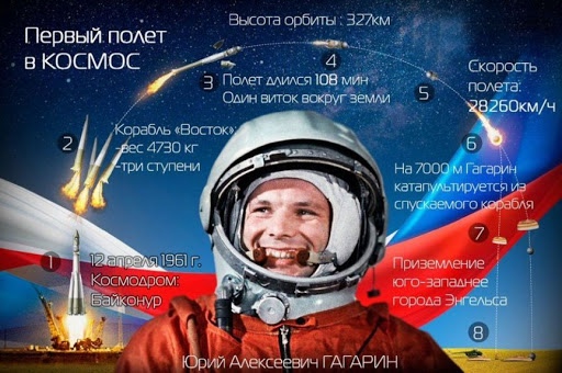 12 апреля – День Космонавтики